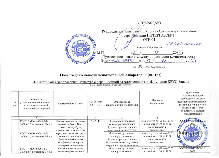 Область деятельности ИГС